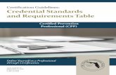 Certi ication Guidelines: Credential Standards and ...€¦ · and/or the Counci l on Higher Education Accreditation (CHEA) recognized accreditation at the time of degree award. An