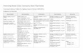 Preventing Dental Caries: Community Water Fluoridation€¦ · Preventing Dental Caries: Community Water Fluoridation – Evidence Tables Page 2 of 21 Study details Characteristics