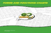 FORMS AND FUNCTIONS CHARTS - Ballard & Tighe · 2017-04-27 · Forms and Functions Charts: Teacher-friendly and easy to use, the GO English2! Forms and Functions Charts provide teachers