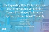 The Expanding Role Of RevOps: How B2B Organizations Are ...... · #B2BMX The Expanding Role Of RevOps: How B2B Organizations Are Building Teams & Strategies To Improve Pipeline Collaboration