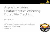 2019 Pavements/Materials Conference - Asphalt Mixture … · 2014-12-15 · materials (e.g., RAP and RAS)… • Understand effects of materials • Adding age-hardened asphalt binder