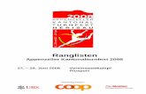 Ranglisten · Presenting Partner: Ranglisten Appenzeller Kantonalturnfest 2008 27. – 29. Juni 2008 Vereinswettkampf Plusport