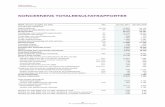 Telia Company – Räkenskaper 2017annualreports.teliacompany.com/globalassets/2017/... · Justeringar för: Av- och nedskrivningar 18 432 13 662 Resultat vid avyttring/utrangering