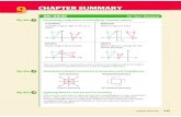 9 CHAPTER SUMMARYCHAPTERSUMMARYmrsluthismath.weebly.com/uploads/2/3/4/2/23420766/9review.pdf636 Chapter 9 Properties of Transformations REVIEW KEY VOCABULARY 9 REVIEW EXAMPLES AND