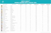VERTO INDEX TMvertoanalytics.com/.../2015/09/Verto-Index-Mobile-Games.pdf · 2020-05-08 · Cooking Fever Crossy Road Minecraft - Pocket Edition King.com The Walt Disney Company MAG