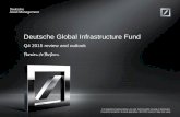 Deutsche Global Infrastructure Fund · Trailing sector returns for the one- year period ended 12/31/15. In 2015, we witnessed significant volatility in commodity, credit and currency