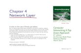 Chapter 4 Network Layerkczxsp.hnu.edu.cn/upload/20150526145236945.pdf · datagram networks 4.3 what’s inside a router 4.4 IP: Internet Protocol datagram format IPv4 addressing ICMP