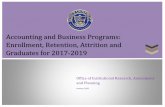 Accounting and Business Programs: Enrollment, Retention ... · A.A. - Business Administration 103 102 142 88.9% 87.8% 79.5% 17 13 17 Business Administration-Spanish 2 3 7 100.0% 100.0%