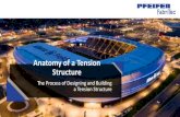 Anatomy of a Tension Structure - CE Center€¦ · uses of fabric structure design. Learning Objectives: Section 1: Overview 1. General Forms 2. Membrane Types Section 2: Planning