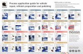 Process application guide for vehicle INDASA provides on a ... · Block sand the primed area. 4 Preparation for topcoat Thoroughly inspect and clean the panel repair area prior Hand