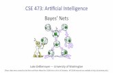 Bayes’ Nets - University of Washington · § When Bayes’ nets reﬂect the true causal paerns: § O{en simpler (nodes have fewer parents) § O{en easier to think about § O{en