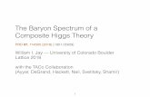 The Baryon Spectrum of a Composite Higgs Theory · 2018-07-26 · The Baryon Spectrum of a Composite Higgs Theory PRD 97, 114505 (2018) [1801.05809] William I. Jay — University