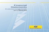 Consolidated Financial Statements - Prudential Conglomerate · Prudential Conglomerate 2015 In thousands of Reais, unless otherwise stated 3 BALANCE SHEET ASSETS Dec 31, 2015 Dec