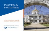 FACTS & FIGURES - Institute on Disability/UCED · Facts & Figures is a regularly-occurring publication of the Institute on Disability (IOD) at the University of New Hampshire. This