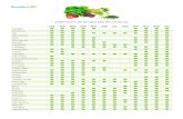 Calendario de temporada de verduras€¦ · onmeda-calendario-temporada-frutas-verduras.indd Created Date: 4/27/2016 4:32:09 PM ...