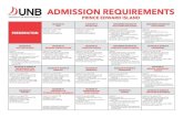 BACHELOR OF CONCURRENT BACHELOR OF - UNB · PDF file Agriscience 801/621 Animal Science 801/621 Biology 621 Botany 621 Calculus Math 611A Chemistry 621 Computer Studies 521 Computer