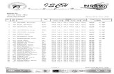 RESULTS 10m Air Rifle - Men QUALIFICATION 28 Apr 2013 ... · RESULTS 10m Air Rifle - Men QUALIFICATION 28 Apr 2013, Time 16:50 Rk Bib No Name Nat Series Total Inner Tens Remarks 1.R