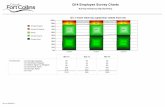 Q14 Employee Survey Charts - icma.org · Q14: This is the best place I’ve ever worked Strongly Agree Somewhat Agree Neither Somewhat Disagree Strongly Disagree Mar-13 Sep-13 Mar-14