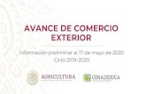 AVANCE DE COMERCIO EXTERIOR · Ciclo 2019-2020. Avance de exportaciones de azúcar/1 Concepto Avance al 17 de mayo 2020/2 Ciclo 2019-2020 estimado Porcentaje de avance respecto del