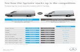 2016 Mercedes-Benz Sprinter 2016 Ford Transitpictures.dealer.com/performancemercedesbenztc/ebd0...TCO: MAINTENANCE 1 year or up to 30,000 km 1 year or up to 16,000 km 1 year or up