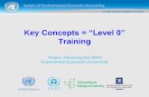 Key Concepts = “Level 0” - United Nationsunstats.un.org/unsd/envaccounting/workshops/Indonesia...System of Environmental-Economic Accounting Key Concepts = “Level 0” Training