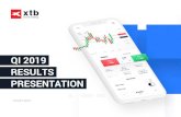 QI 2019 RESULTS PRESENTATION - XTB.com€¦ · (in PLN’000) QI 2019 QIV 2018 Change QI 2018 Result of operations on financial instruments 39 253 41 143 (1 890) 112 551 Other income