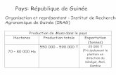 Pays: République de Guinée - banana-networks.orgbanana-networks.org/innovate-plantain/files/2013/11... · Pratiques actuellement utilisées pour maintenir la productivité de la