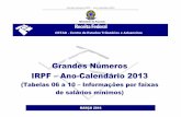 Grandes Números IRPF – Ano-Calendário 2013receita.economia.gov.br/dados/receitadata/estudos... · 12.527, de 18/11/2011, e regulamentada pelo Decreto nº 7.724, de 16/05/2012.