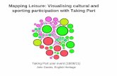 Mapping Leisure: Visualising the landscape of cultural and ... · Cultural and Sporting Connections . Seems to show a . clear separation of the . cultural and . sporting spheres,