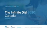 PowerPoint Presentation · CANADA 2023 Study Overview The Infinite Dial is the longest-running survey of digital media consumer behavior in America The Infinite Dial Canada report