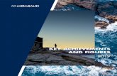 KEY ACHIEVEMENTS AND FIGURES - Mirabaud Group · KEY ACHIEVEMENTS AND FIGURES 2019. 01 PREFACE Preface by Yves Mirabaud, Senior Managing Partner 02 STRATEGY AND DEVELOPMENT The year