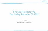 Financial Results for Q1 Year Ending December 31, 2020 · Europe Financial Results for Q1 FY2020 Revenue %YoY Currency Segment Profit %YoY Neutral Currency Neutral (JPY BN) （*1）
