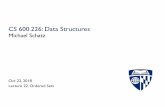 CS 600.226: Data Structuresschatz-lab.org/datastructures2018/lectures/22.OrderedSets.pdf · 7 0.82% 62.65% 6921 304827 java.nio.CharBuffer.charAt 8 0.79% 63.44% 1008 304796 java.util.Scanner.getCompleteTokenInBuffer
