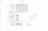 M/eproc.punjab.gov.pk/EvaluationReport/225_scan0013.pdf · Focimeter 16 Ellegi Shin Nipone (Lensometer manual). Make: Inami & Co. Medical (Ajino Moto) Model: CCQ-400 LM-15C L-4550