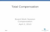 Total Compensation - budget.arlingtonva.us · 02-04-2013  · Compensation Maintenance Progress: After 2 Years Results . Structure Changes • 76% classes changed grade (started with