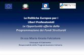 Le Politiche Europee per i Liberi Professionisti...1.1.2 - Sostegno per l’aquisto di servizi per l’innovazione tenologia, strategica, organizzativa e commerciale delle imprese