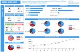 ISIMM MAY 2020 Camp Coordination and Camp … · ISIMM MAY 2020 Camp Coordination and Camp Management(CCCM) Cluster-NW Syria IDP Sites Integrated Monitoring Matrix es NUMBER OF SITES