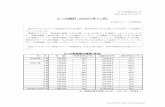 リース統計 (2007年11月） - mt.leasing.or.jpmt.leasing.or.jp/statistics/docs/2007_11.pdf · 2007年11 月のリース取扱高は5,122 億円、前年同月比11.5 ％減、6