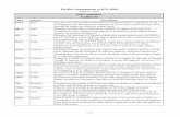 En Bloc Amendments to H.R. 4909 Full Committee En Bloc #4 · 6 McKeon National Defense Authorization Act for l