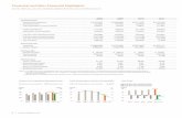 Financial and Non-Financial Highlights · ANALYSIS OF RESULTS OF OPERATIONS Revenues From Operations and Operating Income In the fiscal year ended February 28, 2017, Seven & i Holdings