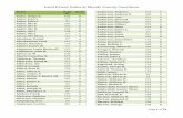 Land Patent Index at Moody County Courthosemoodycountygenealogy.org/Databases 2018-04-09/Land... · Land Patent Index at Moody County Courthose Page 2 of 26 Barron, James 589 B Barron,
