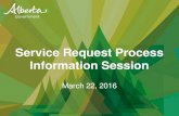 Service Request Process Information Session€¦ · Service Request Template •Service Requests will be issued using the Basic Service Request template, and will provide QSPs with