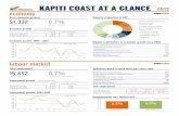 KAPITI COAST AT A GLANCE 2013 economy · 2019-04-03 · Total increase in jobs KAPITI COAST NEW ZEALAND KAPITI COAST NEW ZEALAND EMPLOYEES 4,614 369,828 SELF-EMPLOYED % SELF-EMPLOYED