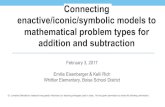 Connecting enactive/iconic/symbolic models to mathematical ... … · Visual Representation: Enactive/Iconic/Symbolic Modeling • Modeling is primarily seen as an organizing activity
