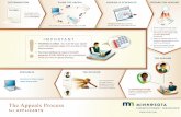 Appeal Process Overview - Infographic · 2020-05-18 · Title: Appeal Process Overview - Infographic Subject: Appeal Process Overview - Infographic Keywords: Appeal, Overview of Appeal