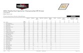 IMSA WeatherTech SportsCar Championship DPi Drivers Lime Rock …results.imsa.com/Results/19_2019/13_Lime Rock Park/01... · 2019-07-23 · 7 Joao Barbosa 183 0 24 0 30 0 35 0 23