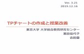 TPチャートの作成と授業改善kayokokurita.info/.../2019.12.16_TPチャートWS_v3.21.pdf · 2019-12-16 · もともとtp作成の体験ツールとして開発 tp作成の事前準備としても利用される