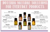 Natural Solutions For Everyday Products · 2015-03-04 · Doterra Natural Solutions Created for the post Detox – Part 3: What You Use From Your Medicine Cabinet Instead of Try Good