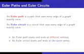 Euler Paths and Euler Circuits - University of Kansas€¦ · The Criterion for Euler Paths Suppose that a graph has an Euler path P. For every vertex v other than the starting and