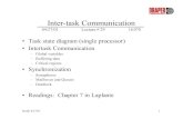 Ł Readings: Chapter 7 in Laplante Ł Intertask ...web.mit.edu/16.070/www/year2001/itc.pdf · Inter-task communication examples Ł Since only one task can be running at one time (remember
